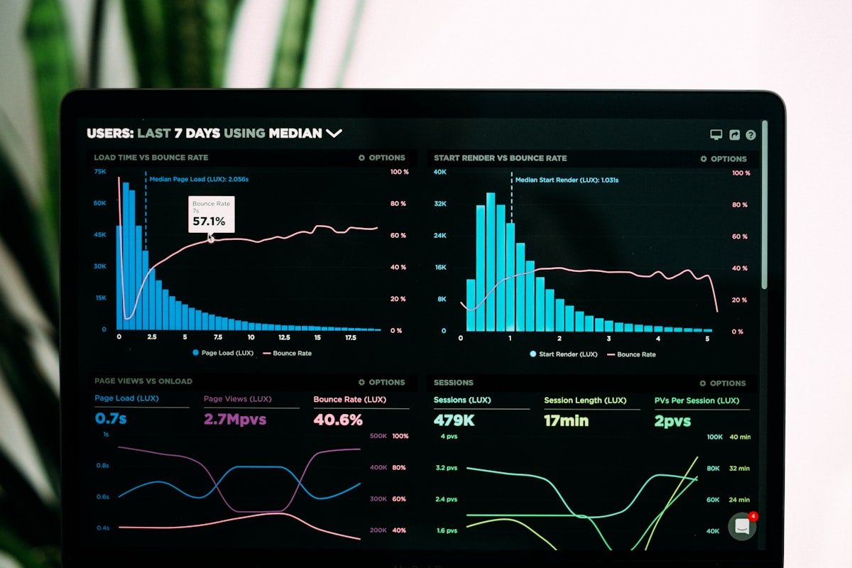google analytics 4 para blogs - dashboard de métricas e tráfego